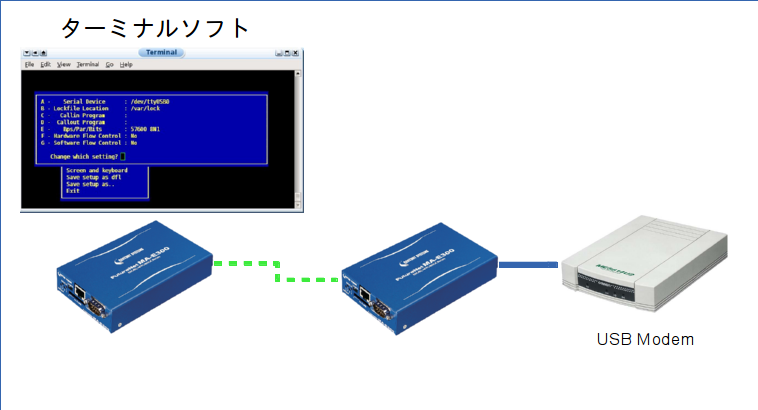 接続イメージ